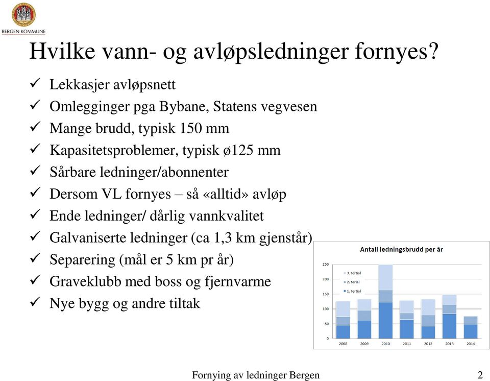 Kapasitetsproblemer, typisk ø125 mm Sårbare ledninger/abonnenter Dersom VL fornyes så «alltid» avløp