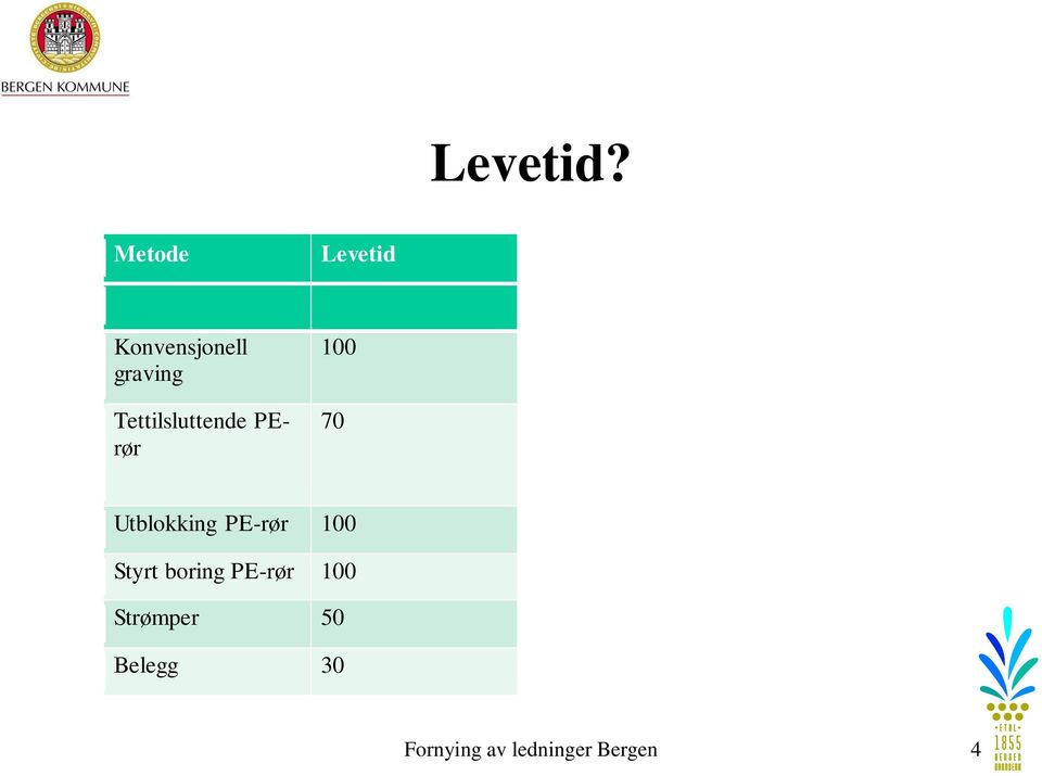 graving Tettilsluttende PErør 100