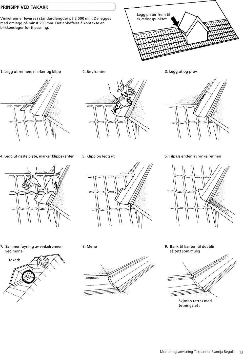 Bøy kanten 3. Legg ut og prøv 4. Legg ut neste plate, marker klippekanten 5. Klipp og legg ut 6. Tilpass enden av vinkelrennen 7.