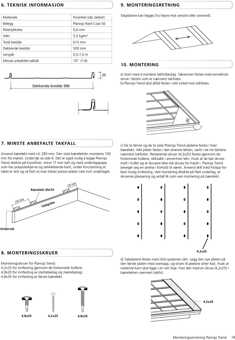 Takrennen festes med rennekrokskrue i lekten som er nærmest takfoten. b) Plannja Trend skal alltid festes i rett vinkel mot takfoten. 7. Minste anbefalte takfall Anvend bærelekt med c/c 290 mm.