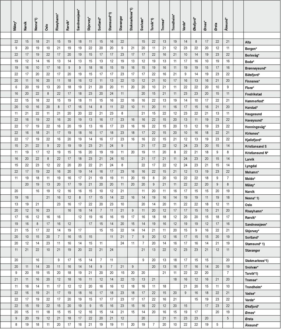 Berlevåg* 19 12 14 16 13 14 13 15 13 12 19 13 12 19 13 11 17 16 10 19 16 Bodø* 19 16 10 17 16 9 9 18 16 15 19 16 15 19 16 11 19 19 15 17 16 Brønnøysund* 22 17 20 22 17 20 19 15 17 17 23 17 17 22 16