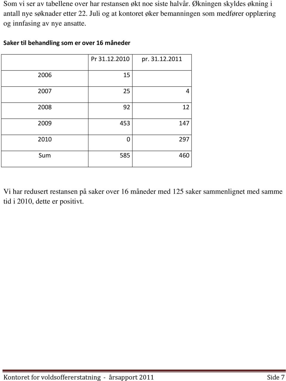 Saker til behandling som er over 16 måneder Pr 31.12.