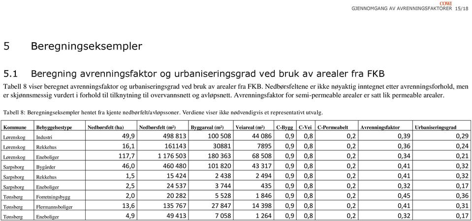 Nedbørsfeltene er ikke nøyaktig inntegnet etter avrenningsforhold, men er skjønnsmessig vurdert i forhold til tilknytning til overvannsnett og avløpsnett.