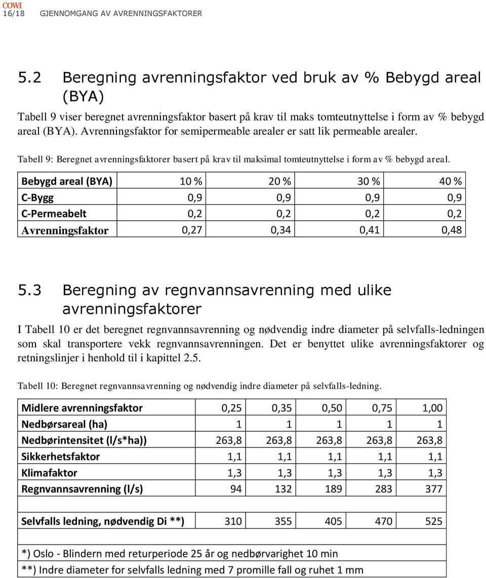 Avrenningsfaktor for semipermeable arealer er satt lik permeable arealer. Tabell 9: Beregnet avrenningsfaktorer basert på krav til maksimal tomteutnyttelse i form av % bebygd areal.