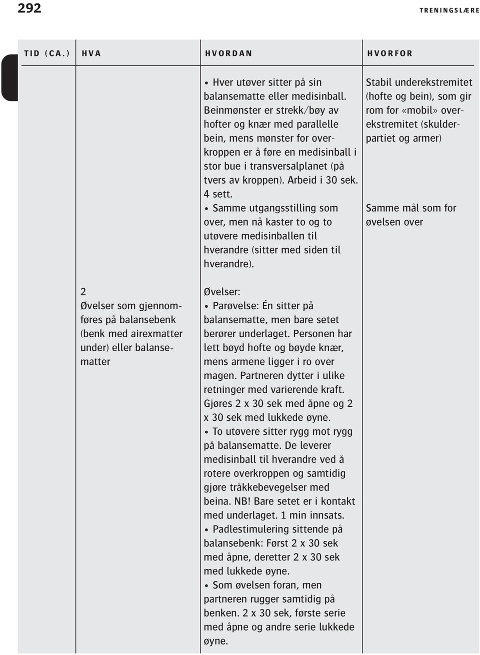 Samme utgangsstilling som over, men nå kaster to og to utøvere medisinballen til hverandre (sitter med siden til hverandre).