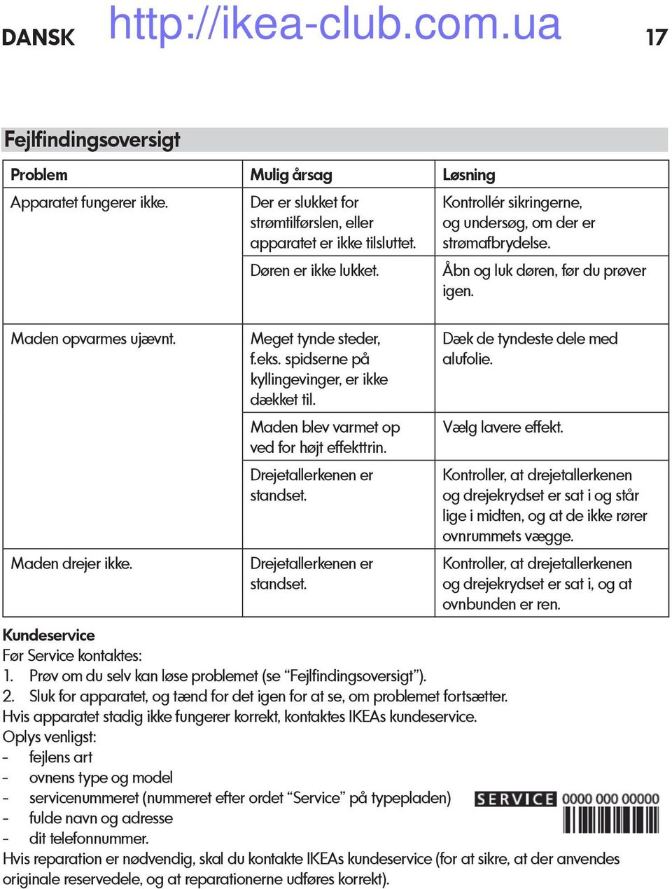 Drejetallerkenen er standset. Kontrollér sikringerne, og undersøg, om der er strømafbrydelse. Åbn og luk døren, før du prøver igen. Dæk de tyndeste dele med alufolie. Vælg lavere effekt.