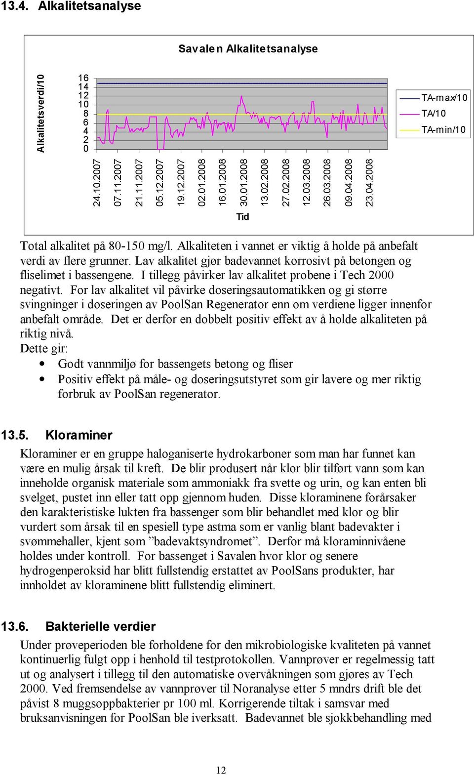 For lavalkalitet vilpåvirke doseringsautomatikkenog gistørre svingninger idoseringenavpoolsanregenerator ennomverdieneligger innenfor anbefalt område.