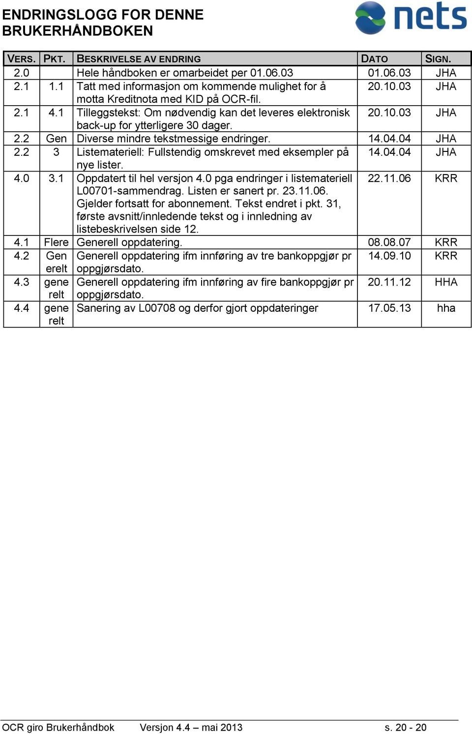 2.2 Gen Diverse mindre tekstmessige endringer. 14.04.04 JHA 2.2 3 Listemateriell: Fullstendig omskrevet med eksempler på 14.04.04 JHA nye lister. 4.0 3.1 Oppdatert til hel versjon 4.