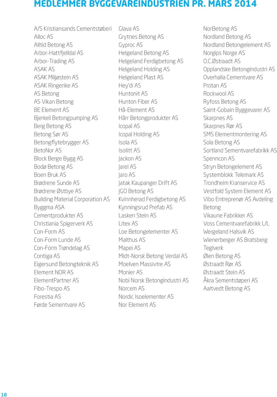 Bjerkeli Betongpumping AS Berg Betong AS Betong Sør AS Betongflytebrygger AS BetoNor AS Block Berge Bygg AS Bodø Betong AS Boen Bruk AS Brødrene Sunde AS Brødrene Østbye AS Building Material