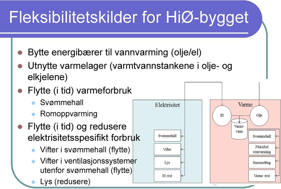 Svømmehall Romoppvarming Flytte (i tid) og redusere elektrisitetsspesifikt forbruk