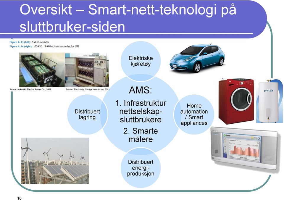 Infrastruktur nettselskapsluttbrukere 2.