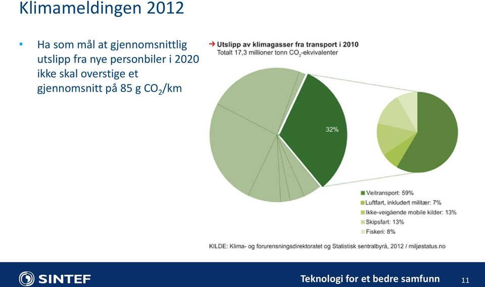 personbiler i 2020 ikke skal overstige et