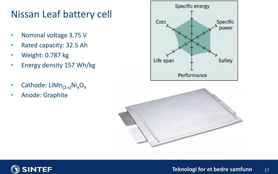 787 kg Energy density 157 Wh/kg Cathode: LiMn