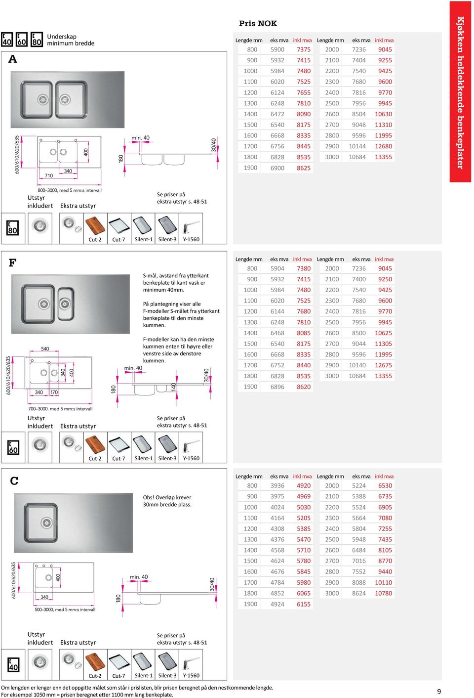 Kjøkken heldekkende benkeplater Se priser på ekstra Cut-2 Silent-1 Silent-3 Y-1560 F S-mål, avstand fra ytterkant benkeplate til kant vask er minimum 40mm.