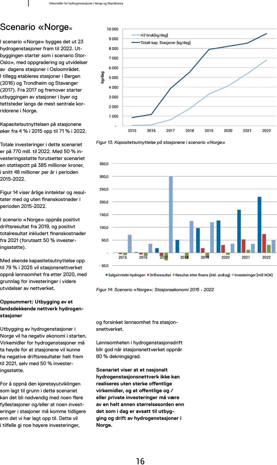 Fra 2017 og fremover starter utbyggingen av stasjoner i byer og tettsteder langs de mest sentrale korridorene i Norge. Kapasitetsutnyttelsen på stasjonene øker fra 4 % i 2015 opp til 71 % i 2022.