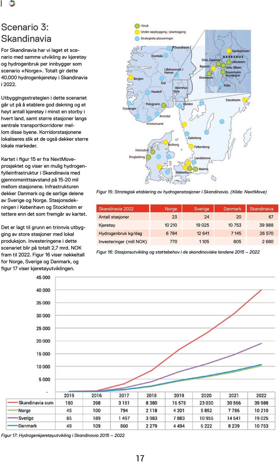 Utbyggingsstrategien i dette scenariet går ut på å etablere god dekning og et høyt antall kjøretøy i minst en storby i hvert land, samt større stasjoner langs sentrale transportkorridorer mellom