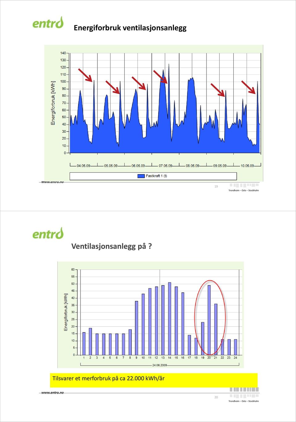 Ventilasjonsanlegg på?