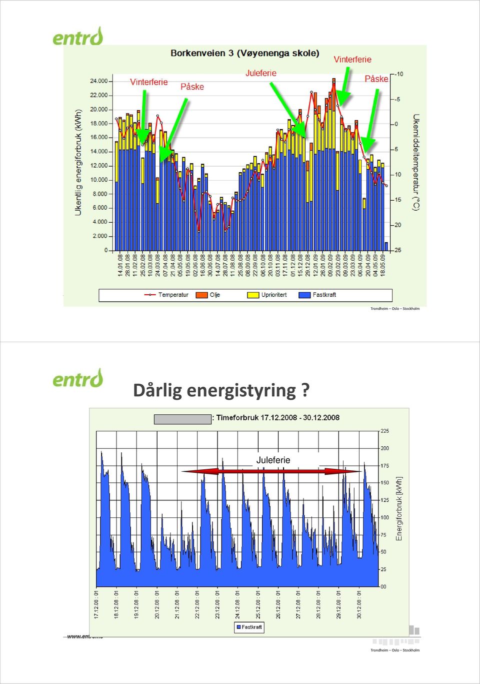 Dårlig