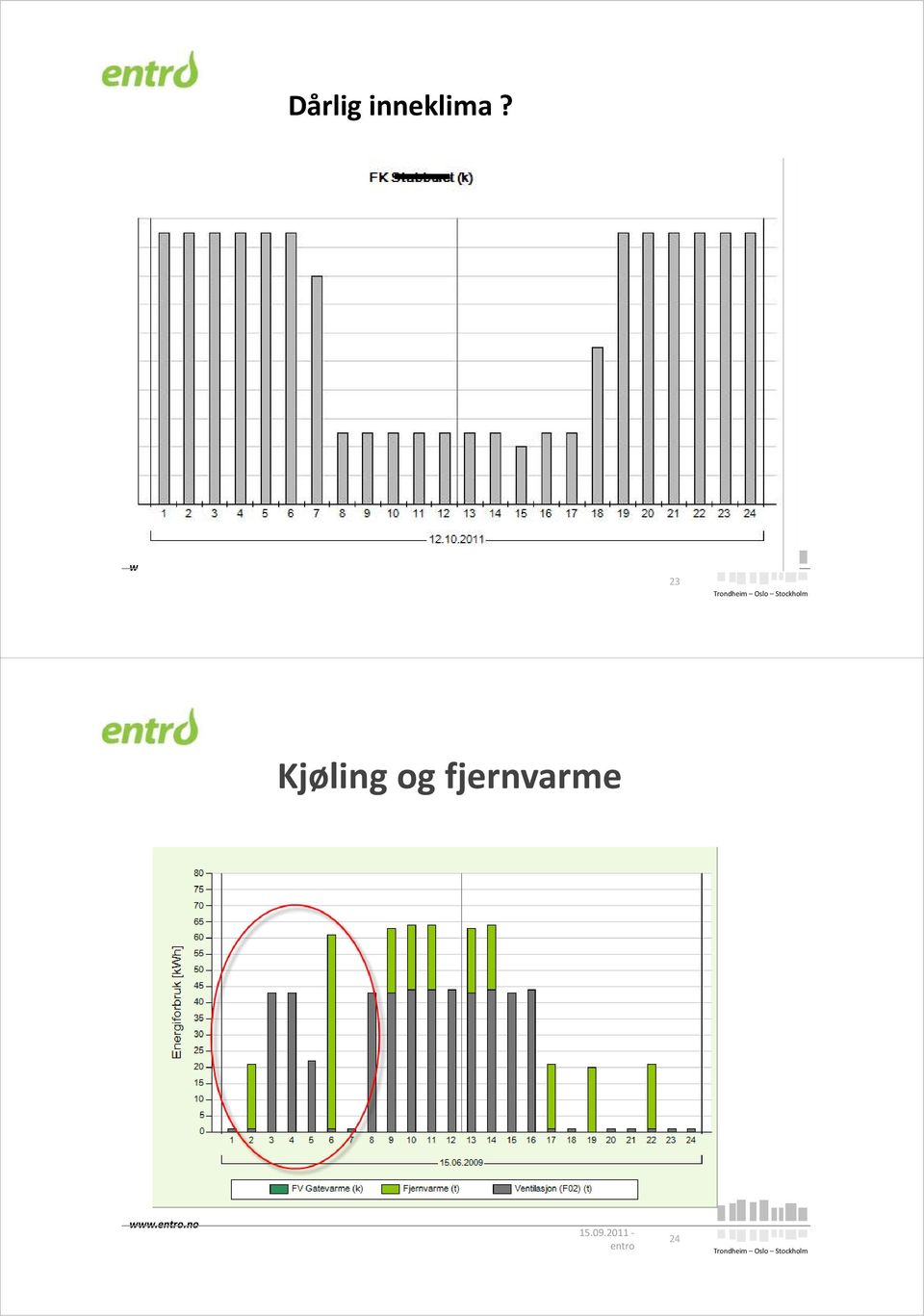 23 Kjøling og