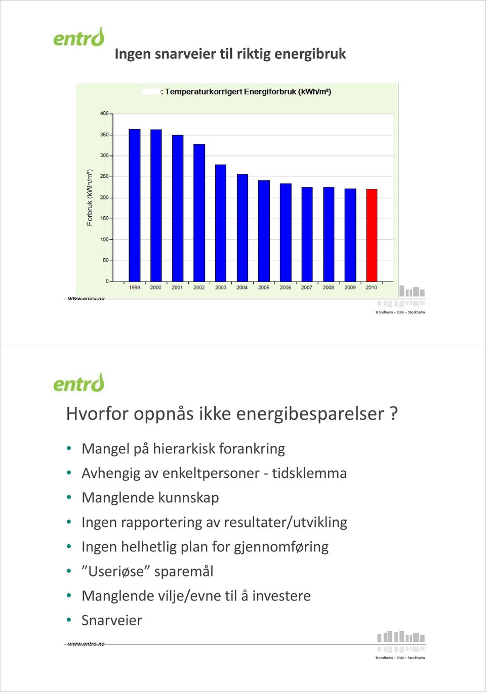 Manglende kunnskap Ingen rapportering av resultater/utvikling Ingen helhetlig