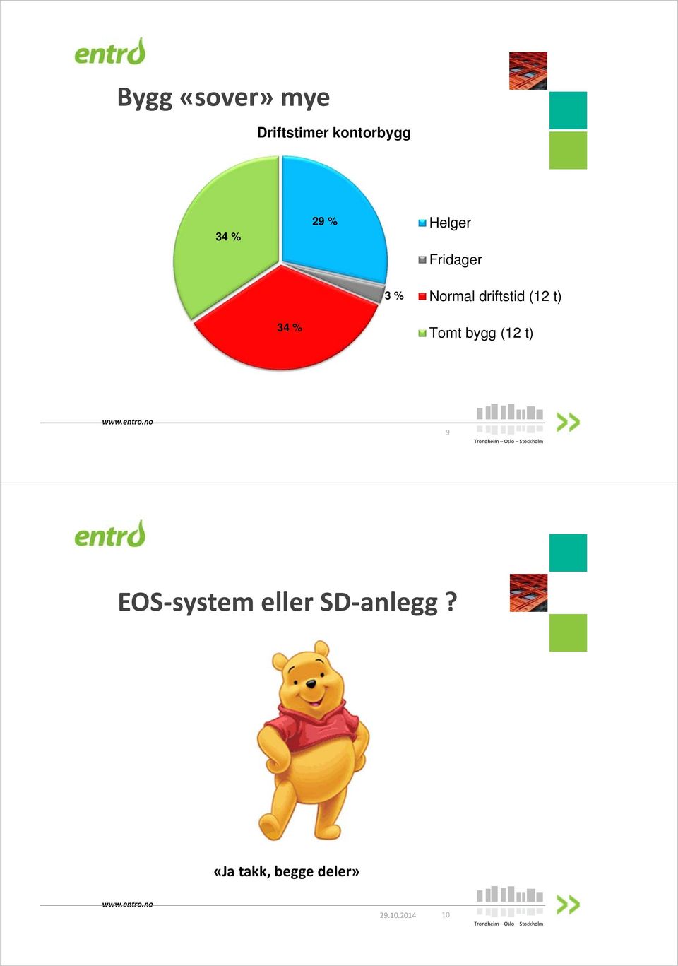 t) 9 Trondheim Oslo Stockholm EOS system eller SD anlegg?