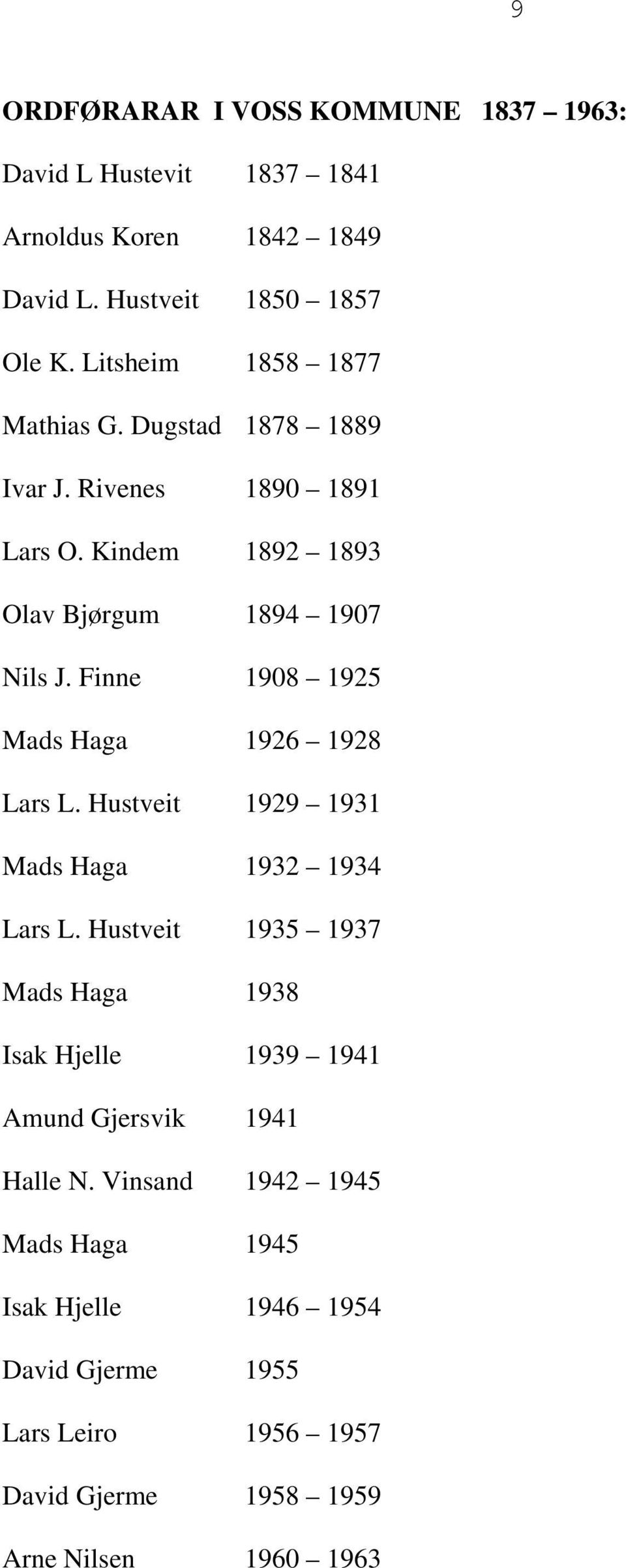 Finne 1908 1925 Mads Haga 1926 1928 Lars L. Hustveit 1929 1931 Mads Haga 1932 1934 Lars L.