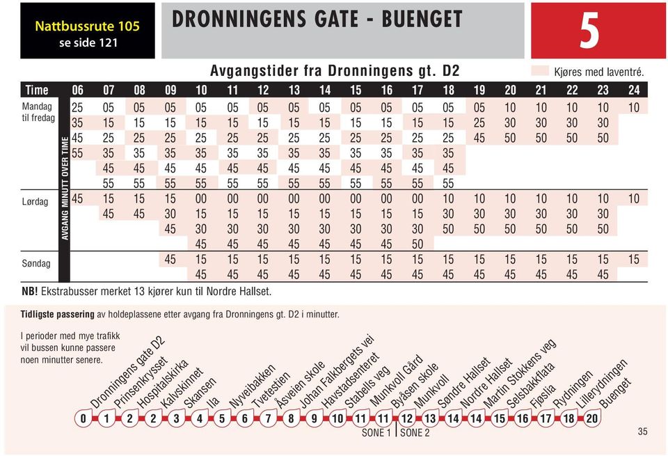 Dronningens gate D Prinsenkrysset Hospitalskirka Kalvskinnet Skansen Ila Nyveibakken Tvetestien Åsveien skole Johan Falkbergets vei