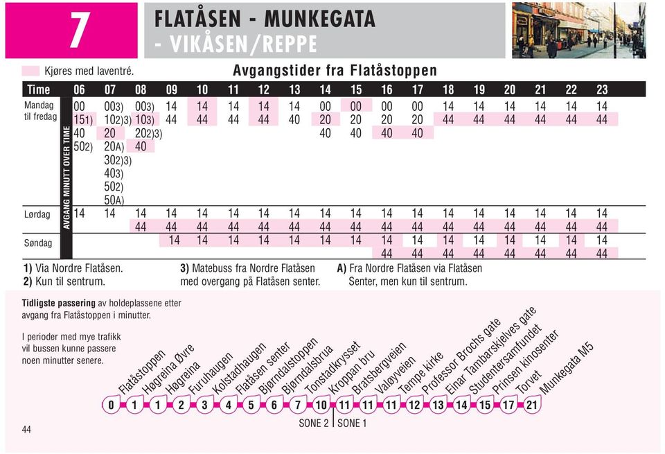 A) Fra Nordre Flatåsen via Flatåsen Senter, men kun til sentrum. Tidligste passering av holdeplassene etter avgang fra Flatåstoppen i minutter.