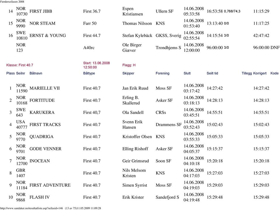 7 12:50:00 Flagg: H Plass Seilnr Båtnavn Båttype Skipper Forening Slutt Seilt tid Tillegg Korrigert Kode 1 11590 MARIELLE VII First 40.7 Jan Erik Ruud Moss SF 03:17:42 2 10168 FORTITUDE First 40.