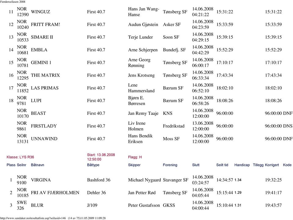 7 Jens Krotseng Tønsberg SF 06:33:34 17 11852 LAS PRIMAS First 40.7 Lene Hammersland 18 9781 LUPI First 40.7 Bjørn E. Børresen Bærum SF Bærum SF 06:52:10 06:58:26 10170 BEAST First 40.