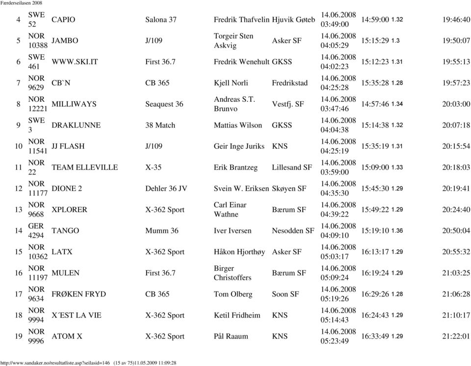 SF Brunvo 9 SWE DRAKLUNNE 38 Match Mattias Wilson GKSS 3 03:47:46 04:04:38 10 11541 JJ FLASH J/109 Geir Inge Juriks 04:25:19 11 22 TEAM ELLEVILLE X-35 Erik Brantzeg Lillesand SF 03:59:00 12 11177