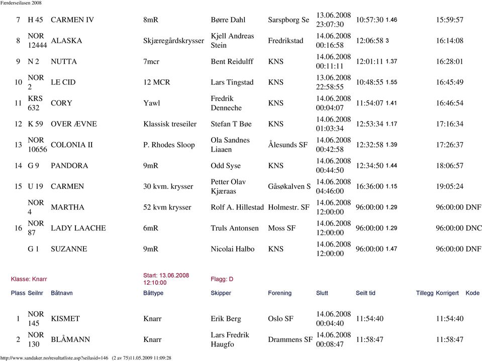 treseiler Stefan T Bøe 13 10656 COLONIA II P. Rhodes Sloop Ola Sandnes Liaaen 14 G 9 PANDORA 9mR Odd Syse 15 U 19 CARMEN 30 kvm. krysser Petter Olav Kjæraas Fredrikstad 00:16:58 00:11:11 13.06.2008 22:58:55 00:04:07 01:03:34 Ålesunds SF 00:42:58 00:44:50 Gåsøkalven S 04:46:00 MARTHA 52 kvm krysser Rolf A.