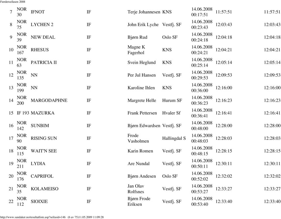 SF NN IF Karoline Ihlen MARGODAPHNE IF Margrete Helle Hurum SF 15 IF 193 MAZURKA IF Frank Pettersen Hvaler Sf 16 142 17 90 18 115 19 211 20 176 21 35 22 112 SUNBIM IF Bjørn Edwardsen Vestfj.