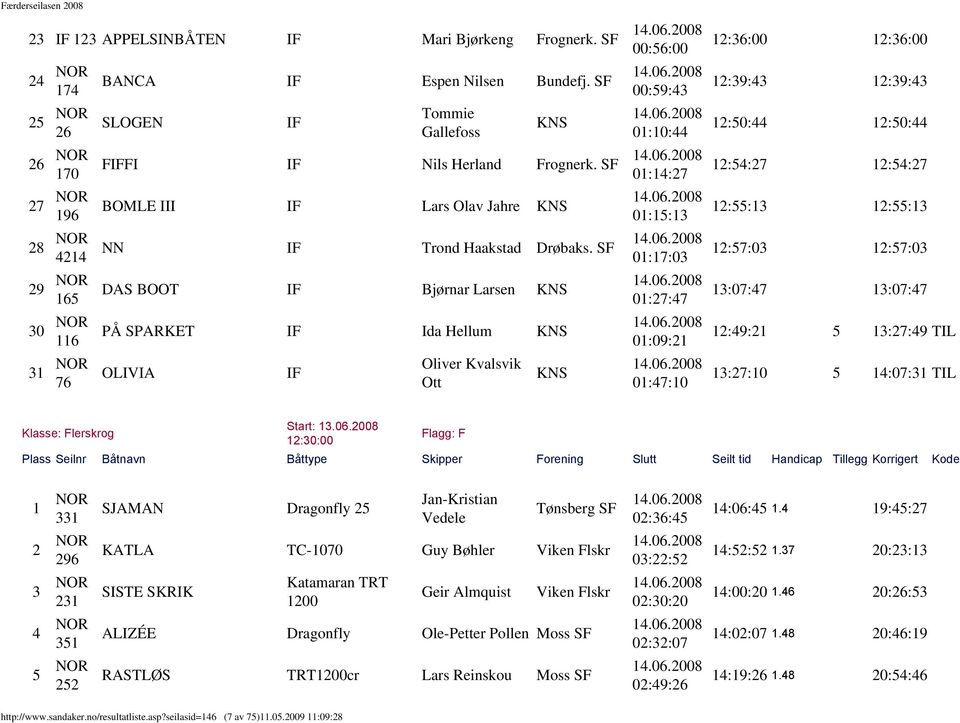 SF 01:17:03 29 165 30 116 31 76 DAS BOOT IF Bjørnar Larsen PÅ SPARKET IF Ida Hellum OLIVIA IF Oliver Kvalsvik Ott 01:27:47 01:09:21 01:47:10 12:36:00 12:36:00 12:39:43 12:39:43 12:50:44 12:50:44