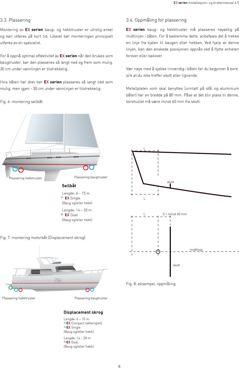 Hvis båten har drev bør EX serien plasseres så langt ned som mulig, men igjen - 30 cm under vannlinjen er tilstrekkelig. Fig. 6: montering seilbåt 3.4.