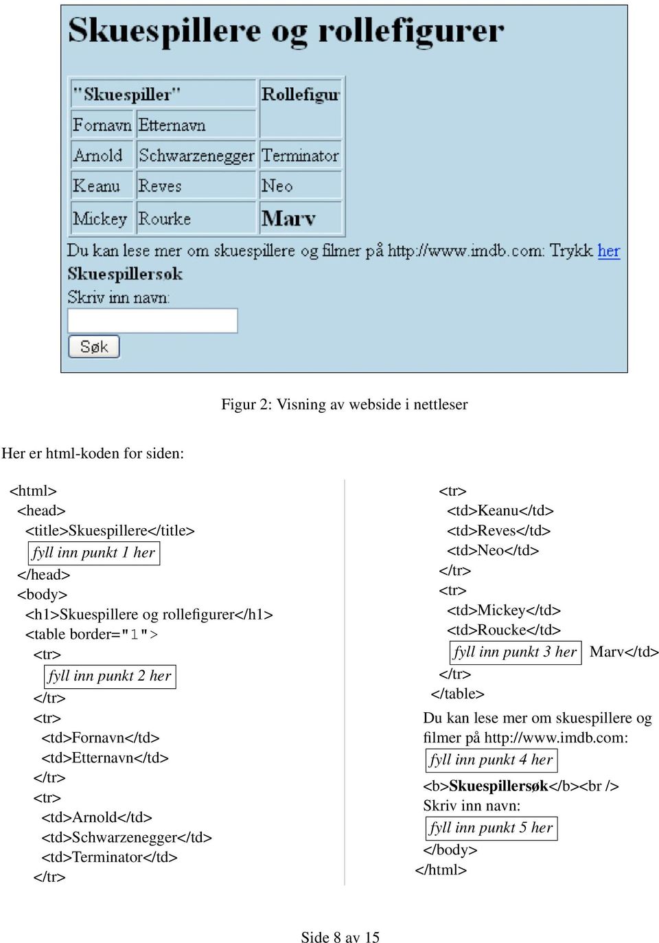 <td>terminator</td> </tr> <tr> <td>keanu</td> <td>reves</td> <td>neo</td> </tr> <tr> <td>mickey</td> <td>roucke</td> fyll inn punkt 3 her </tr> </table> Marv</td> Du