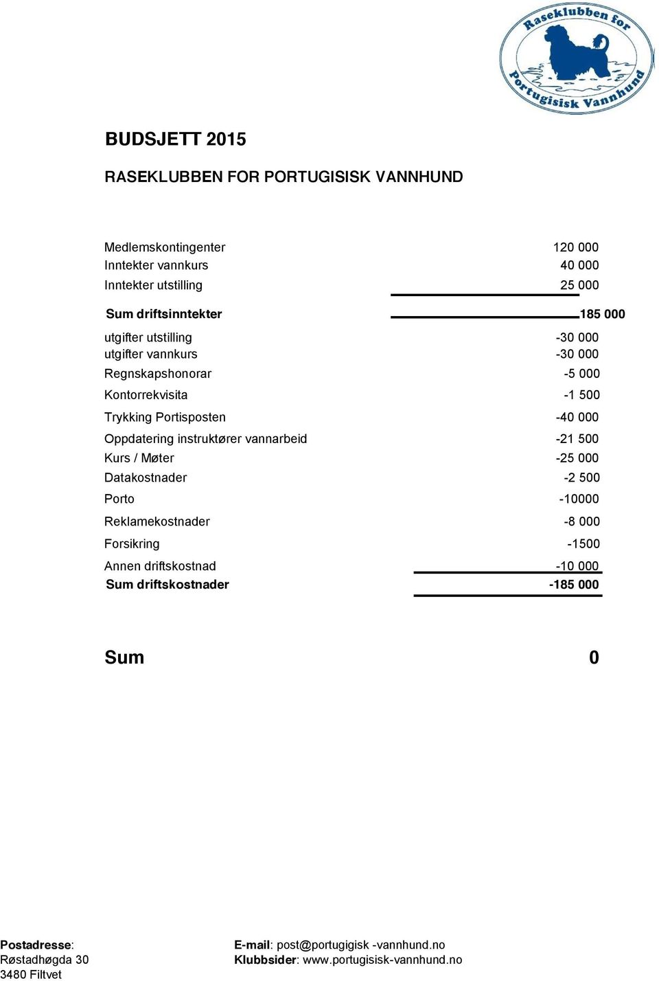 instruktører vannarbeid -21 500 Kurs / Møter -25 000 Datakostnader -2 500 Porto -10000 Reklamekostnader -8 000 Forsikring -1500 Annen driftskostnad -10