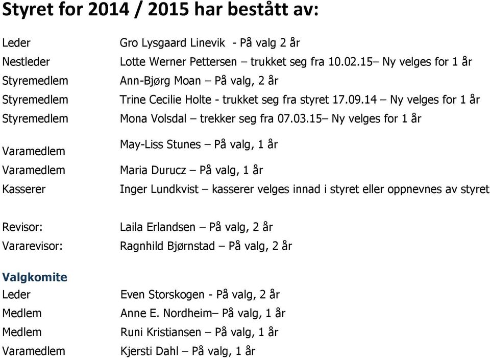 15 Ny velges for 1 år May-Liss Stunes På valg, 1 år Maria Durucz På valg, 1 år Inger Lundkvist kasserer velges innad i styret eller oppnevnes av styret Revisor: Vararevisor: Laila