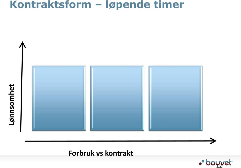 løpende timer