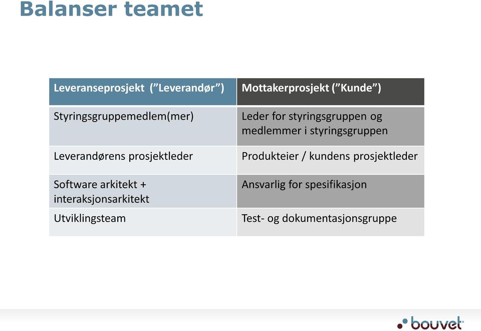 Mottakerprosjekt ( Kunde ) Leder for styringsgruppen og medlemmer i styringsgruppen