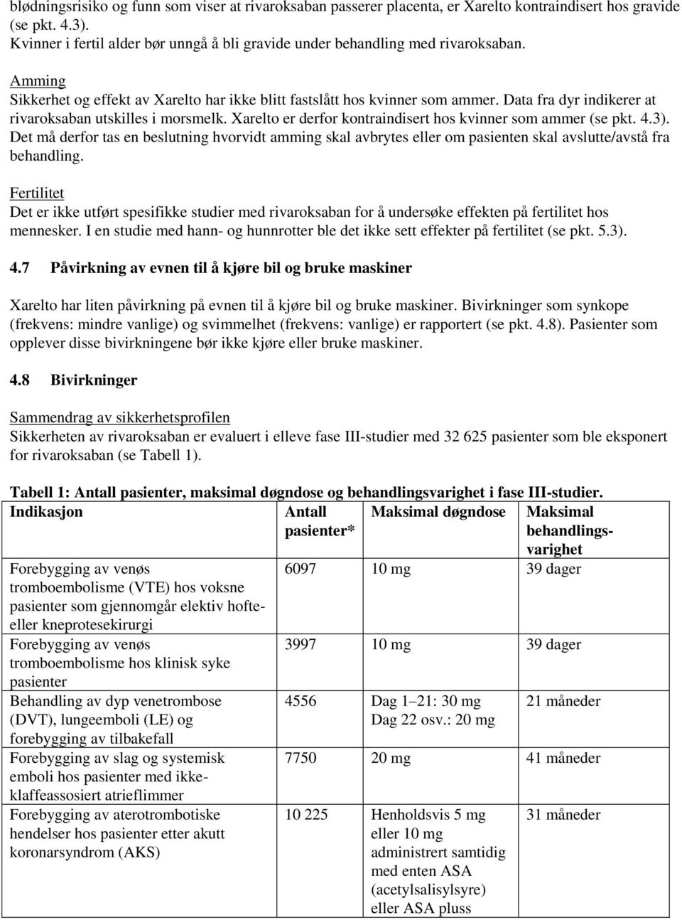 Data fra dyr indikerer at rivaroksaban utskilles i morsmelk. Xarelto er derfor kontraindisert hos kvinner som ammer (se pkt. 4.3).