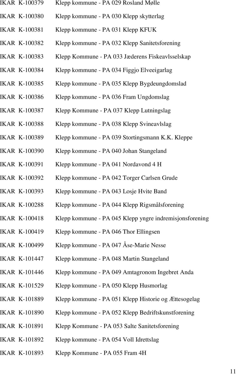 PA 029 Rosland Mølle Klepp kommune - PA 030 Klepp skytterlag Klepp kommune - PA 031 Klepp KFUK Klepp kommune - PA 032 Klepp Sanitetsforening Klepp Kommune - PA 033 Jæderens Fiskeavlsselskap Klepp