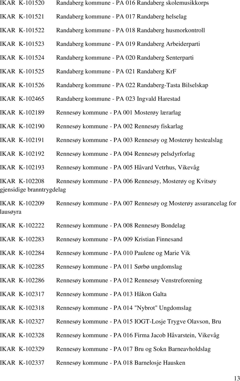 kommune - PA 020 Randaberg Senterparti Randaberg kommune - PA 021 Randaberg KrF Randaberg kommune - PA 022 Randaberg-Tasta Bilselskap Randaberg kommune - PA 023 Ingvald Harestad Rennesøy kommune - PA