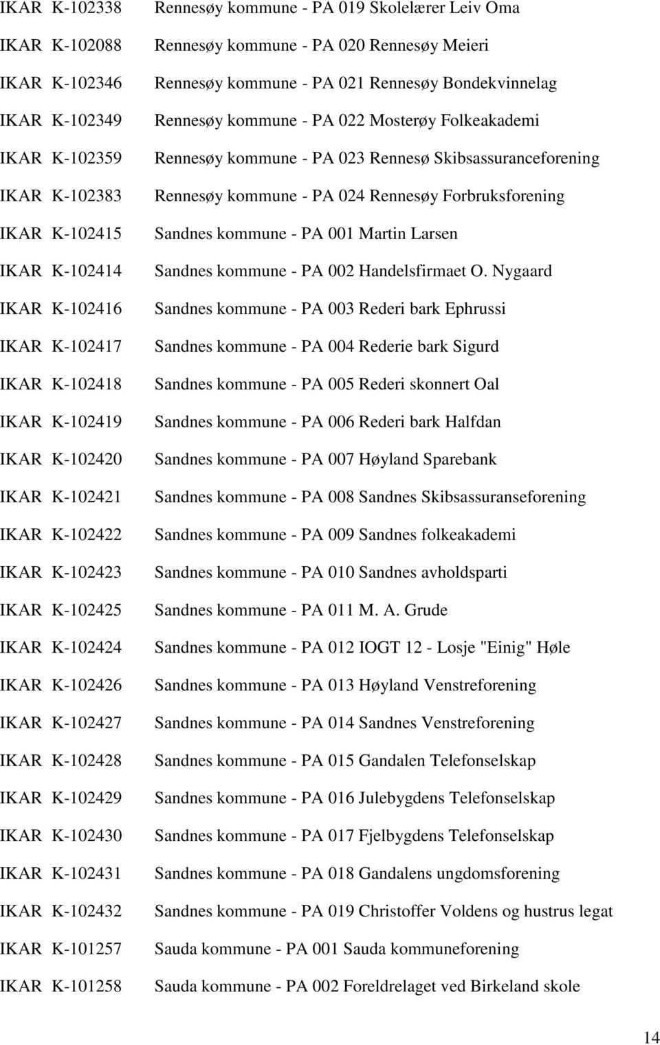 - PA 019 Skolelærer Leiv Oma Rennesøy kommune - PA 020 Rennesøy Meieri Rennesøy kommune - PA 021 Rennesøy Bondekvinnelag Rennesøy kommune - PA 022 Mosterøy Folkeakademi Rennesøy kommune - PA 023