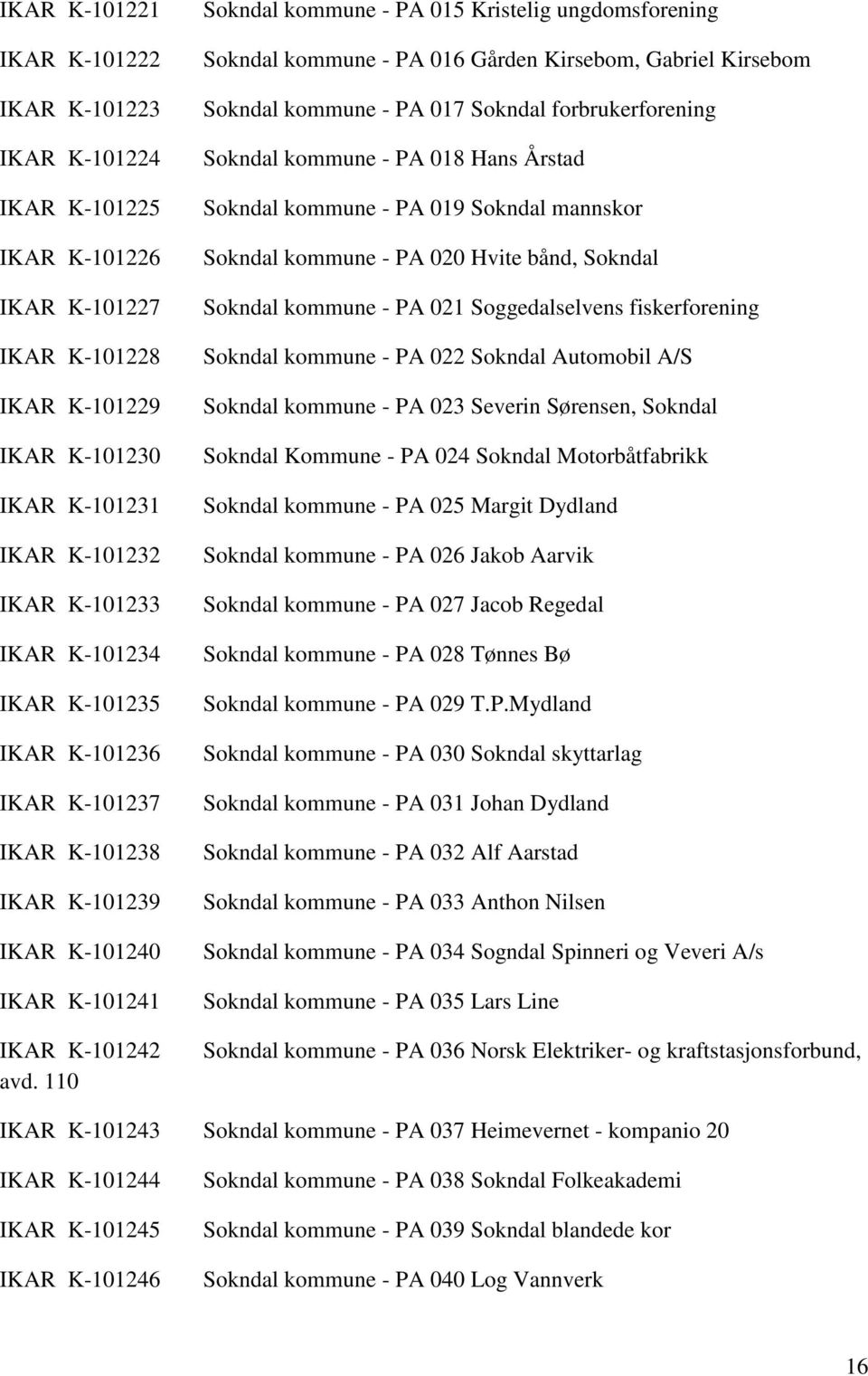 110 Sokndal kommune - PA 015 Kristelig ungdomsforening Sokndal kommune - PA 016 Gården Kirsebom, Gabriel Kirsebom Sokndal kommune - PA 017 Sokndal forbrukerforening Sokndal kommune - PA 018 Hans