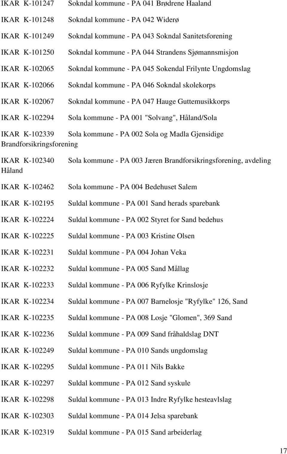 kommune - PA 047 Hauge Guttemusikkorps Sola kommune - PA 001 "Solvang", Håland/Sola IKAR K-102339 Sola kommune - PA 002 Sola og Madla Gjensidige Brandforsikringsforening IKAR K-102340 Håland IKAR