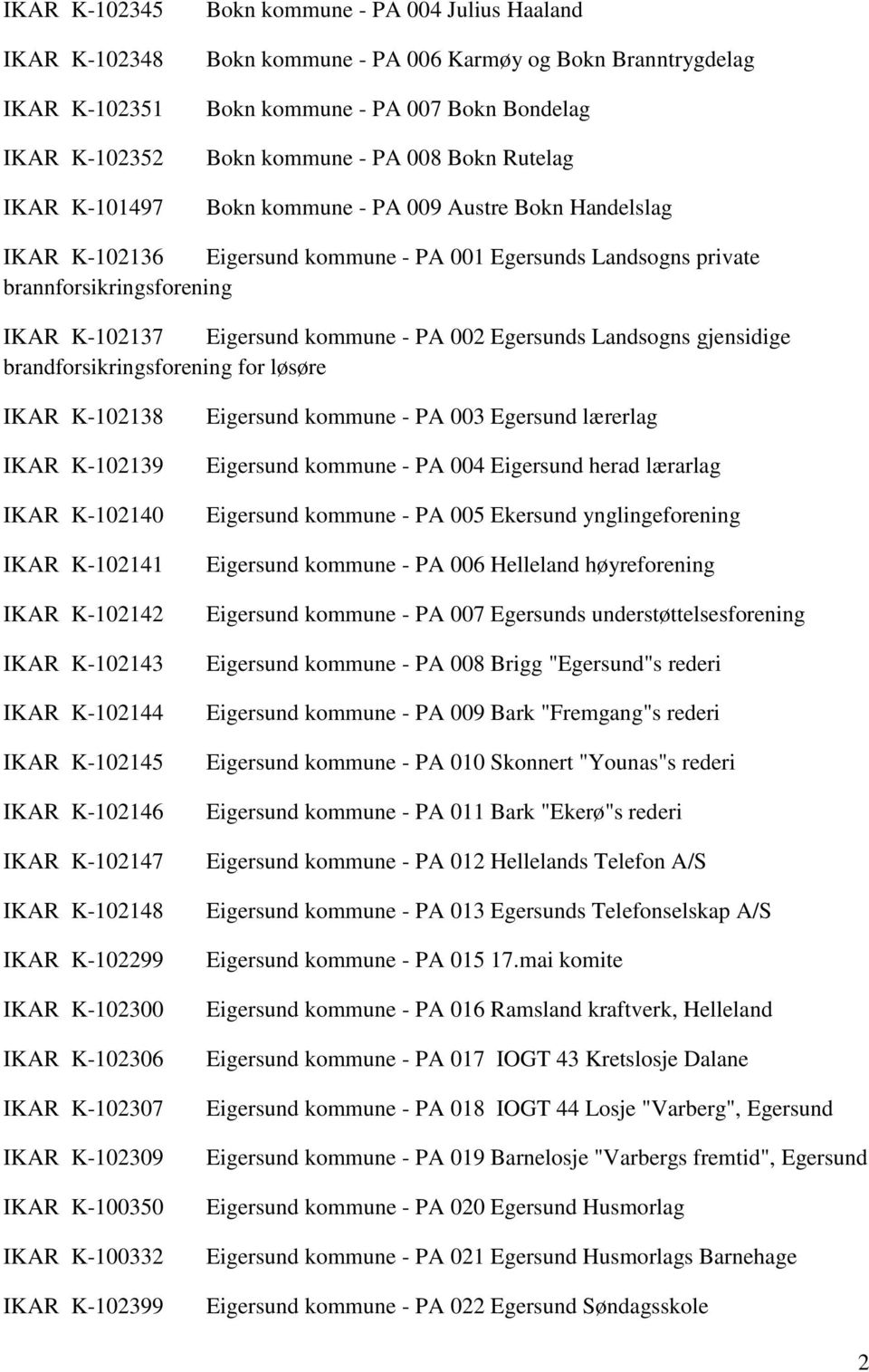 kommune - PA 002 Egersunds Landsogns gjensidige brandforsikringsforening for løsøre IKAR K-102138 IKAR K-102139 IKAR K-102140 IKAR K-102141 IKAR K-102142 IKAR K-102143 IKAR K-102144 IKAR K-102145