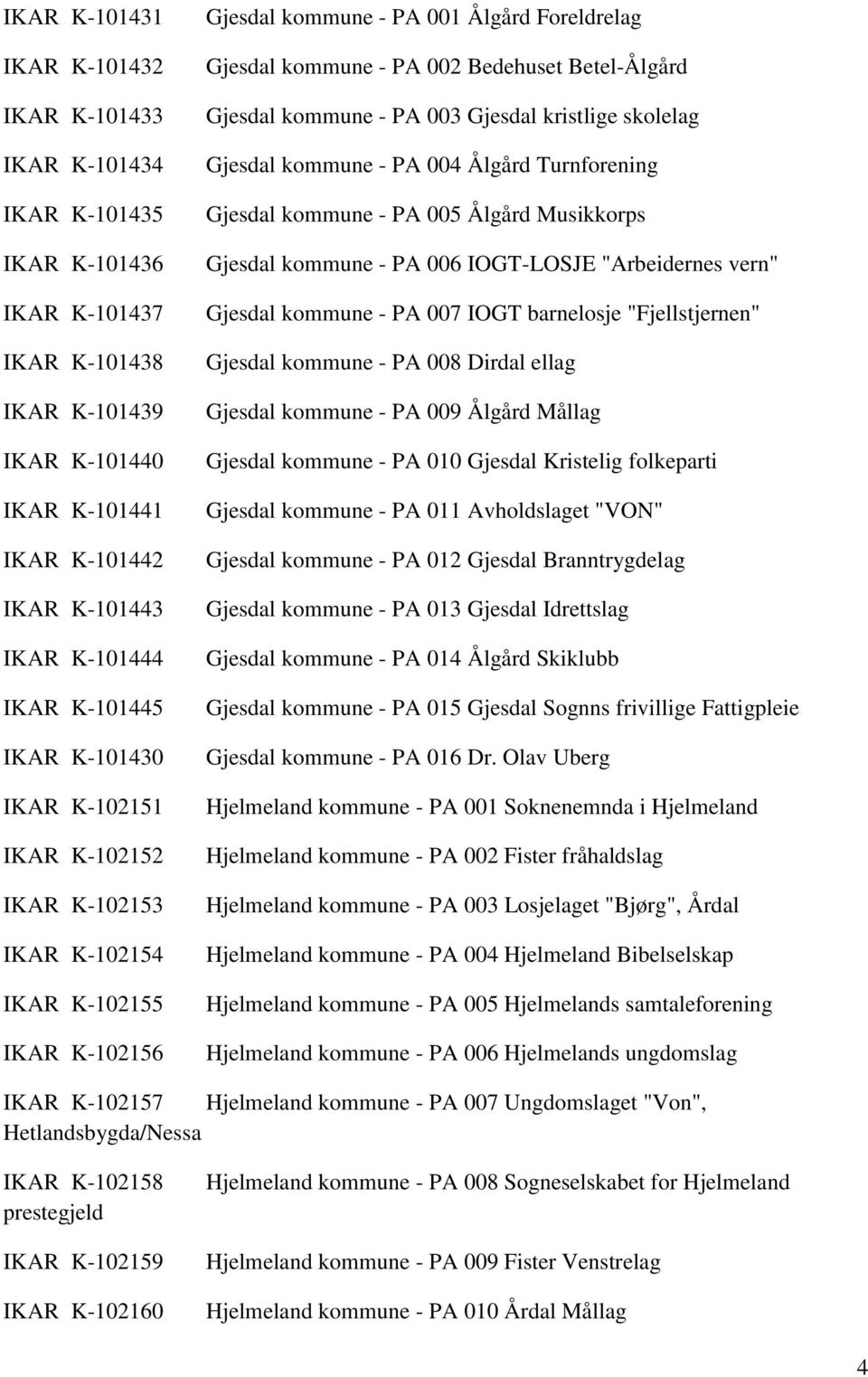 Betel-Ålgård Gjesdal kommune - PA 003 Gjesdal kristlige skolelag Gjesdal kommune - PA 004 Ålgård Turnforening Gjesdal kommune - PA 005 Ålgård Musikkorps Gjesdal kommune - PA 006 IOGT-LOSJE