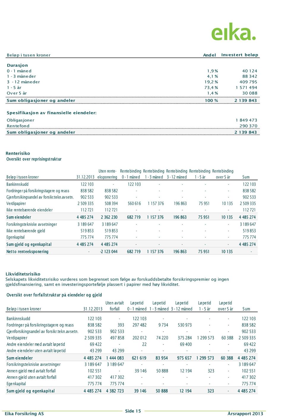 tusen kroner 31.12.