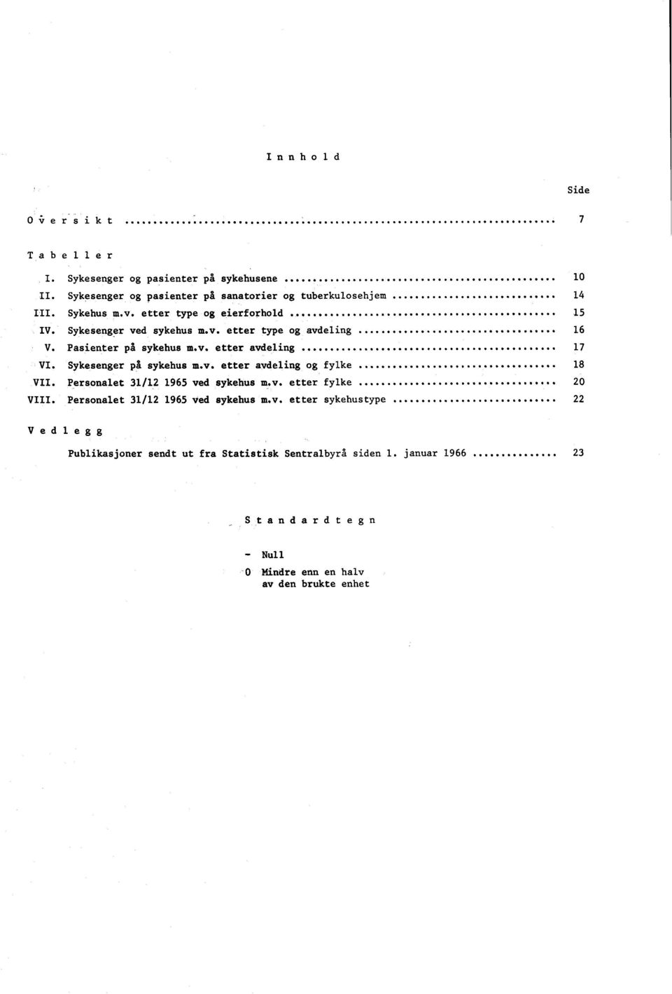 Sykesenger på sykehus m.v. etter avdeling og fylke 18 VII. Personalet 31/12 1965 ved sykehus m.v. etter fylke 20 VIII. Personalet 31/12 1965 Ved sykehus m.